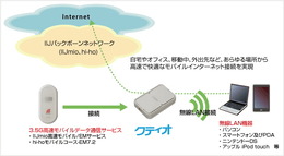 IIJもどこでもWi-Fiを楽しめる「クティオ」を発売