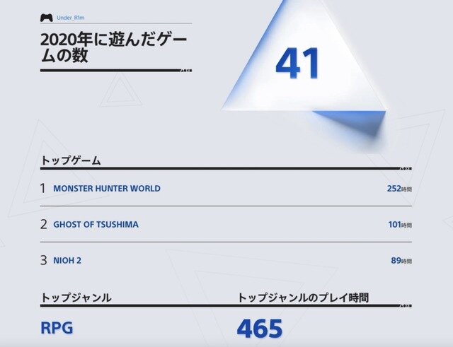 2020年の総プレイ時間は？「あなたのPlayStation」今年も開催！一足先にPS4&PS5プレイ記録を見てみた