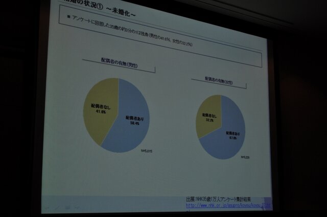 【CEDEC 2009】データで世界のゲーム市場の現状と未来を徹底分析