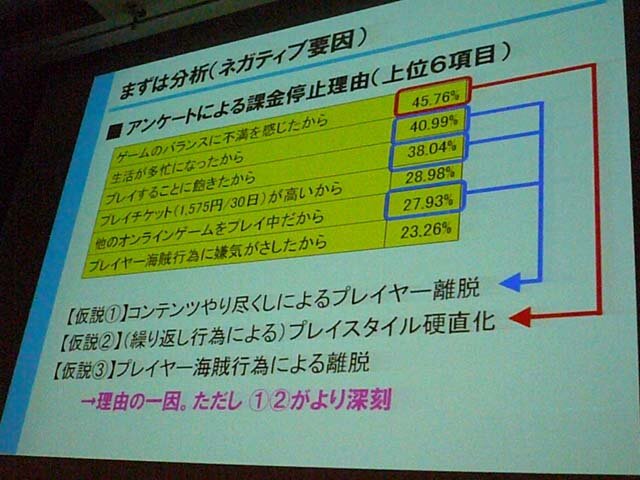 【CEDEC 2009】『大航海時代 Online』の運営戦略、そして次のステージへ