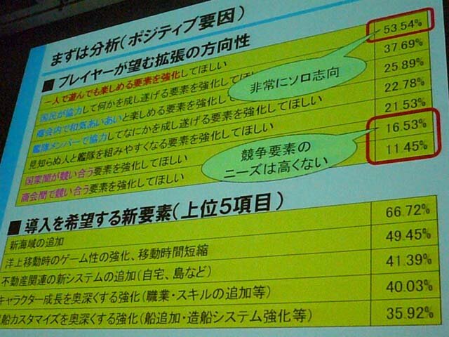 【CEDEC 2009】『大航海時代 Online』の運営戦略、そして次のステージへ