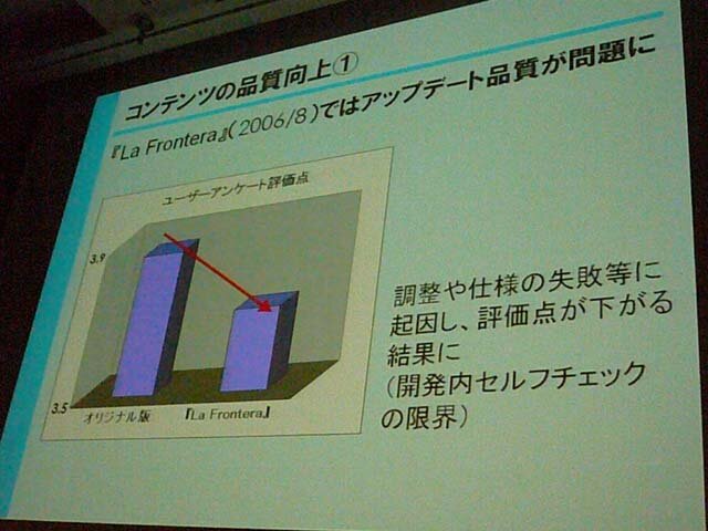 【CEDEC 2009】『大航海時代 Online』の運営戦略、そして次のステージへ