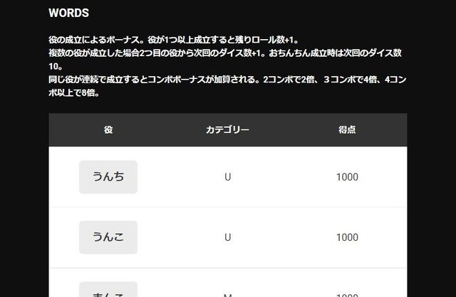 みだりにおちんちんを出してはいけない…チンチロ風『NKODICE』で「煩NOおちんちん」縛りプレイ【特集】