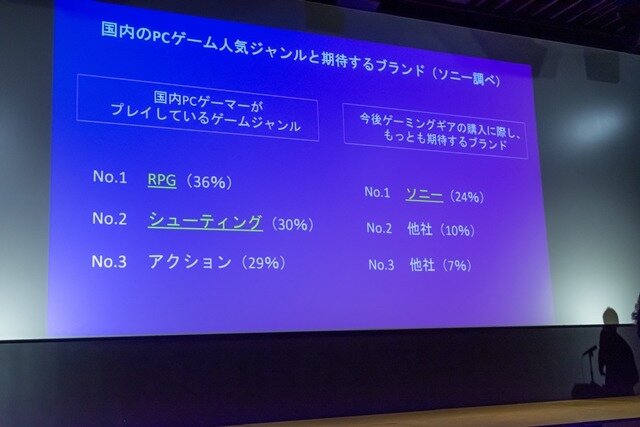 【ソニー説明会レポ】勝利を引き寄せるゲーミングギア「INZONE」…ゲーマー向け新ブランドの今後の展開とは