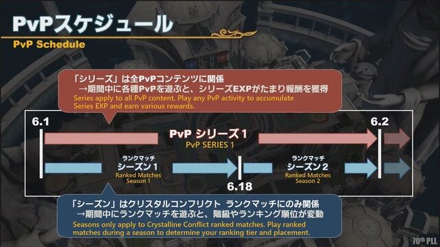 「無人島開拓」新情報も！『FF14』パッチ6.2は8月下旬公開予定─「第71回PLL」ひとまとめ