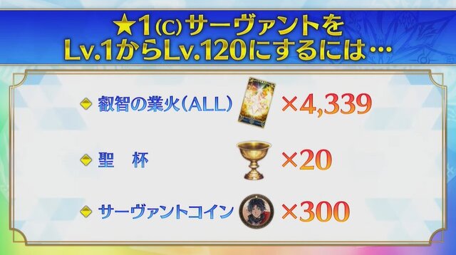 『FGO』最も多くLV120にされた「★1～3」のサーヴァント、第1位は「アーラシュ」…じゃない！？ 「以蔵」も第5位に着地