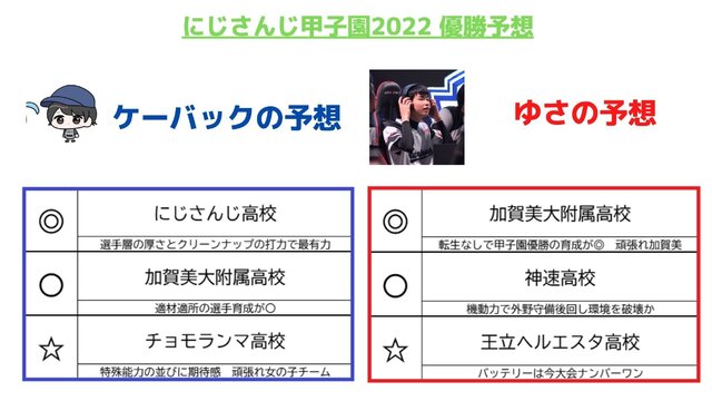 『パワプロ』トッププロが予想する「にじさんじ甲子園」優勝校は？対戦ガチ勢に全チーム分析と優勝チーム予想をお願いしてみた