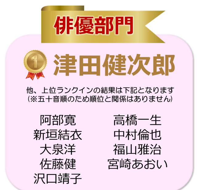 シャープの「欲しい家電ボイスランキング」で、『デレマス』二宮飛鳥が「ゲーム アニメ部門」1位に！ピカチュウやアーニャを抑える快挙