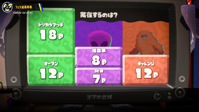 『スプラトゥーン3』第5回フェス結果発表！勝利勢力、そして「雪男の得票率」に衝撃走る