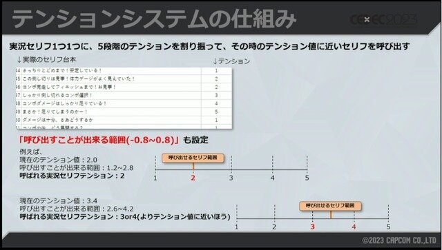 数値化された盛り上がりでシャウトを5段階に！条件設定や負荷軽減法が紹介された『ストリートファイター6』自動実況機能セッション【CEDEC2023】