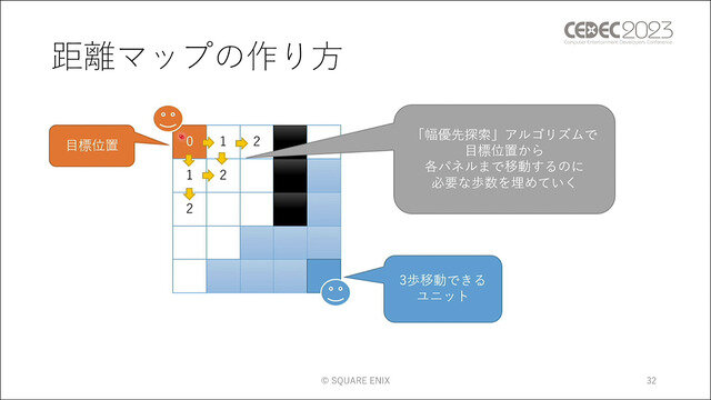 ユニットに“柔軟な判断”をさせる手法とは？ 『タクティクスオウガ リボーン』のAI実装事例【CEDEC2023】