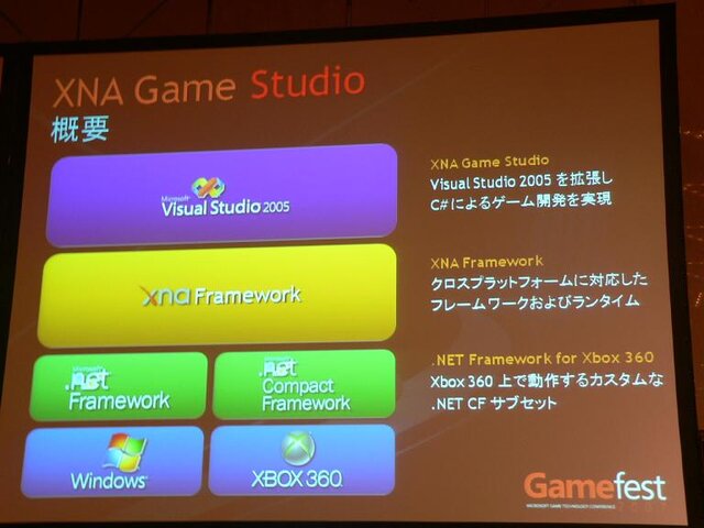 【Gamefest Japan 2007レポート】鈴木悠司氏による統合型ゲーム開発環境「XNA Game Studio 2.0」の紹介