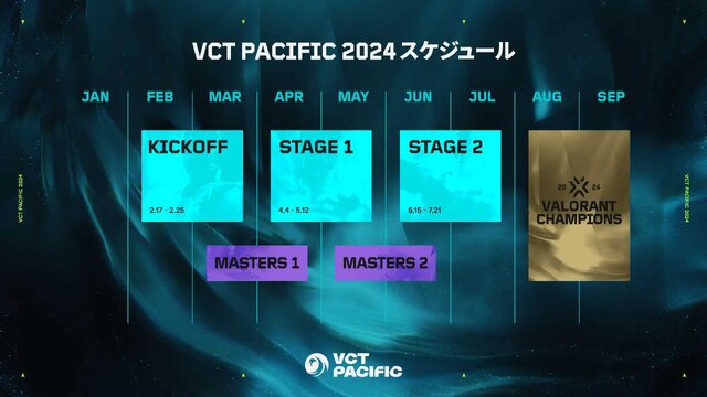 『VALORANT』ZETA・DFMが出場する「VCT Pacific Kickoff」が2月17日より開幕…Lazは新メンバー二人の活躍に期待寄せる