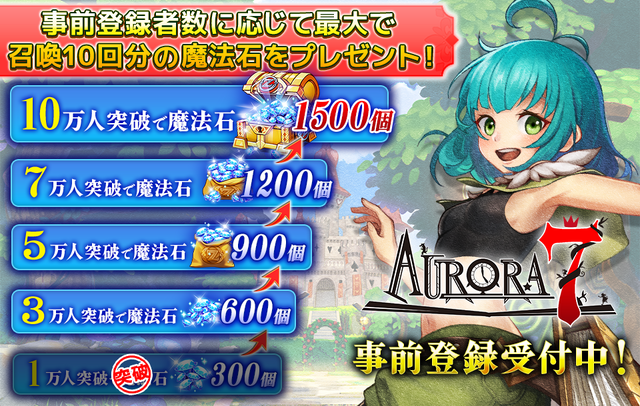 絵本の世界で推しキャストを育てよう！童話系アクションRPG『Aurora7』が事前登録者数1万人を突破