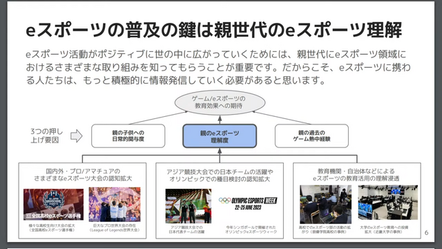 「ゲーム依存症」「引きこもり」…社会が解決すべき本当の課題とは―eスポーツの教育的効果を4名の有識者が解説【セッションレポート】