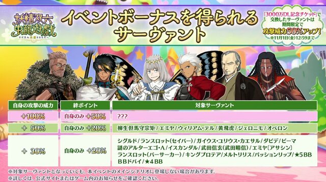 『FGO』新イベ「妖精双六虫籠遊戯」の概要が判明！ 便利なイベント礼装の詳細や「エミヤ」「宗矩」「ジェロニモ」の強化クエも