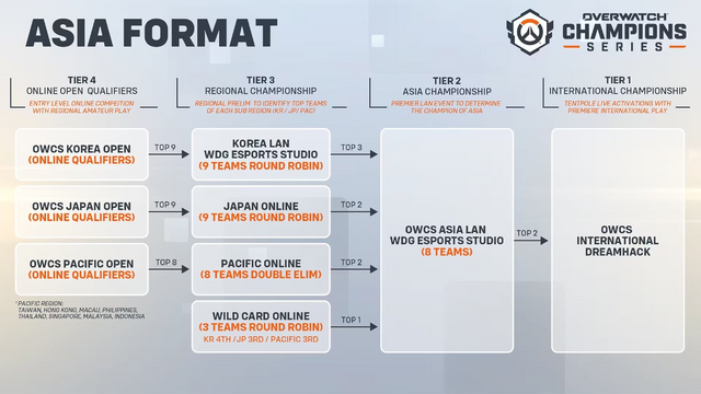 【eスポーツの裏側】誰もが挑戦できる『オーバーウォッチ』「OWCS」が創る多様性とeスポーツの未来とはーーキーマンインタビュー