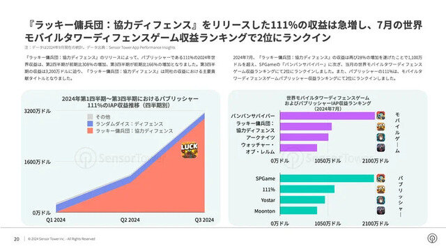 2024年韓国のモバイルゲーム市場は『ラッキー傭兵団』が牽引―Sensor Towerのレポートより