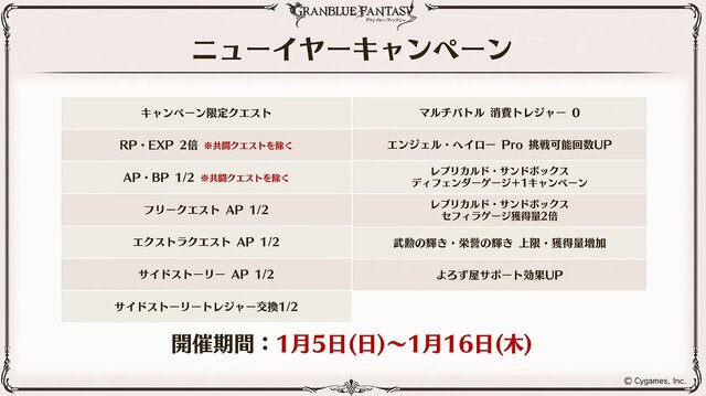 『グラブル』新十二神将「インダラ」発表！ 毎日“最高200連”の無料ガチャや「十天衆全員を大幅強化」など最新情報相次ぐ【フェス出張版まとめ】