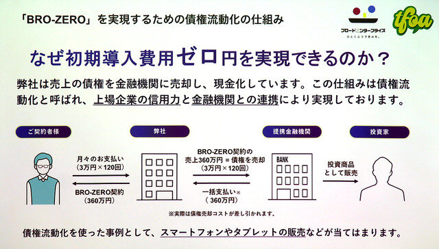 120万円のハイエンドPCを使い放題の「ゲーミング賃貸」登場―選手／ストリーマー志望者の「インフラ」と「仕事」をサポート