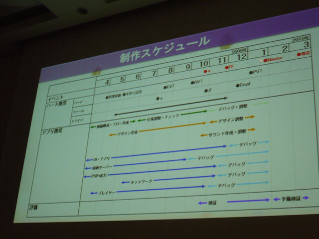 【CEDEC 2010】ゲームのノウハウをtorneに注入すると？