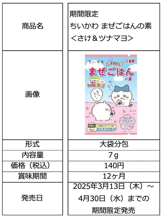 「ちいかわ」かまぼこチップは、食べるのがもったいないほど可愛い！キラキラシール入り「ちいかわまぜごはんの素」が期間限定発売