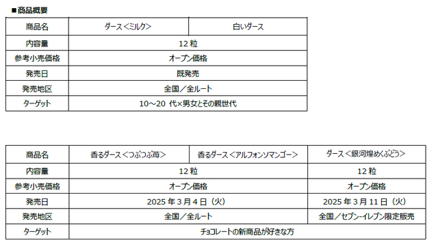 「DARS」×『崩壊：スターレイル』コラボ！三月なのか、カフカら総勢6名のオリジナルグッズがもらえるキャンペーンなどを実施