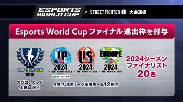 カプコン主催大会、2025年より「Esports World Cup」との3年間の連携を発表