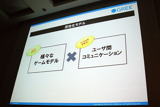 【CEDEC 2010】2000万人を魅了するソーシャルゲームの作り方