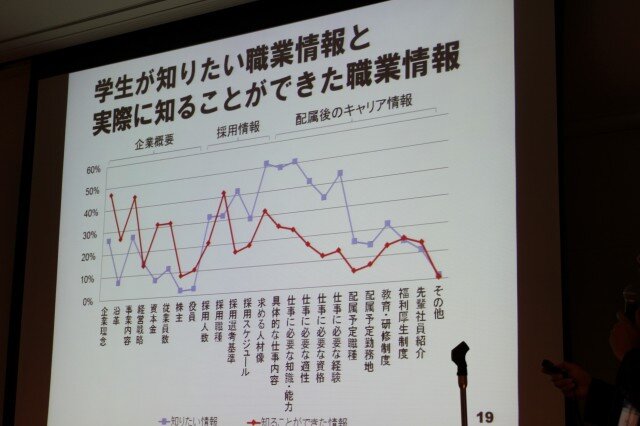 【CEDEC 2010】調査データで浮き彫りにするゲーム開発者の年収、キャリア、学歴	