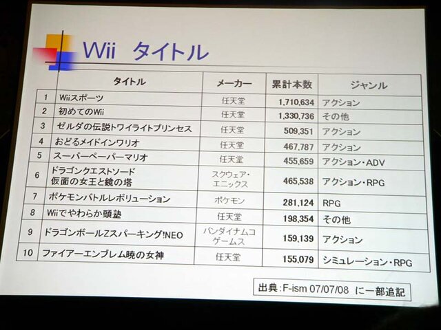 【CEDEC2007】社長一年生の松原氏によるコーエー丸の舵取りとは？