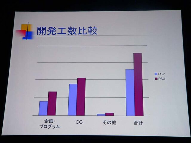 【CEDEC2007】社長一年生の松原氏によるコーエー丸の舵取りとは？