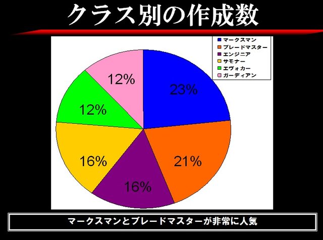 正式サービスは12月20日、「コース課金」を導入・・・『HELLGATE』説明会(1)