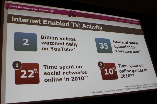 【GDC2011】グーグルが語るスマートTVにおけるゲーム