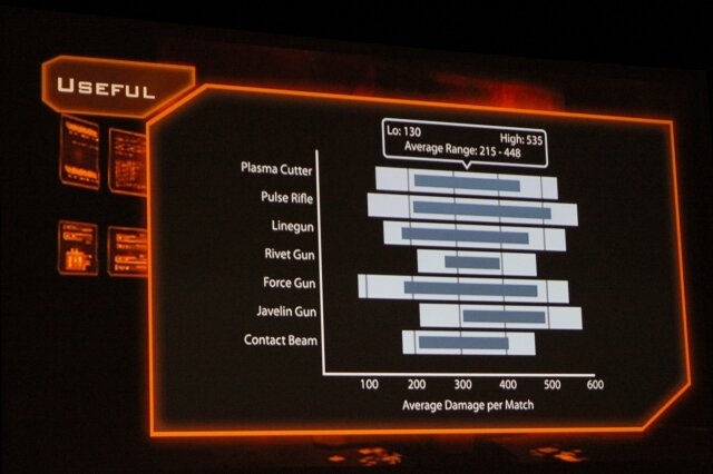 【GDC2011】ゲームを面白くするためのデータ解析・・・『Dead Space 2』の実例