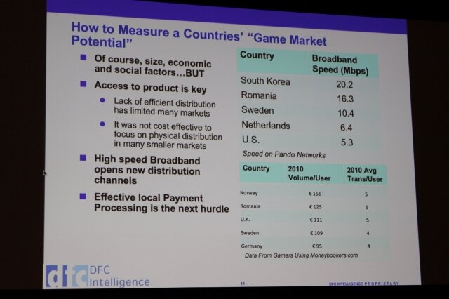 【GDC2011】英国、ドイツ、フランスだけでない欧州市場・・・デジタル流通に大きな期待