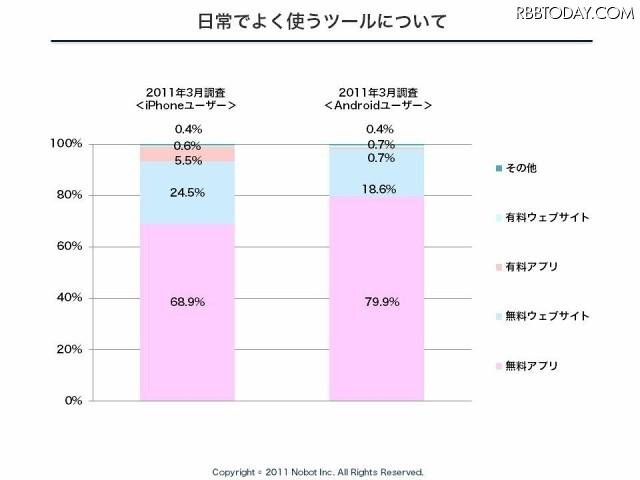 日常でよく使うツール 日常でよく使うツール