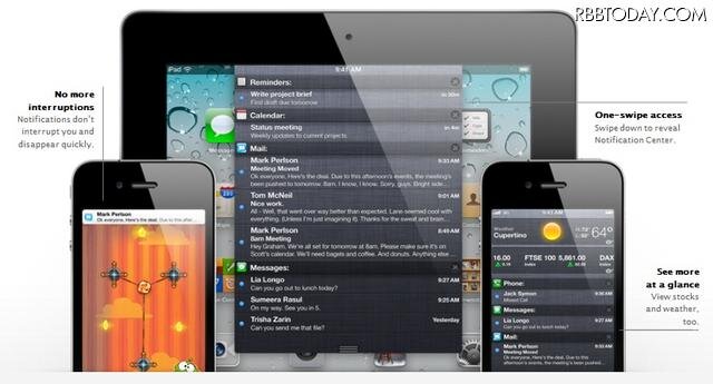 Notification Center Notification Center