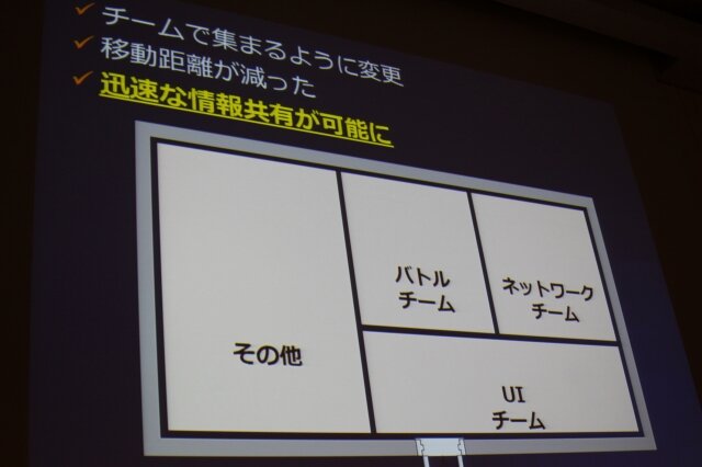 チームの配置も最適化