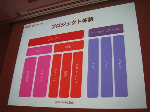 【CEDEC2011レポート】毎日追加！毎週更新！「アメーバピグの作り方」