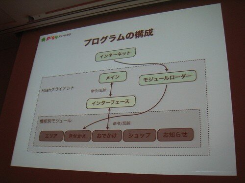 【CEDEC2011レポート】毎日追加！毎週更新！「アメーバピグの作り方」