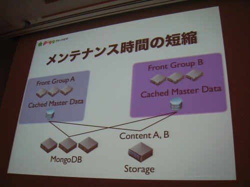 【CEDEC2011レポート】毎日追加！毎週更新！「アメーバピグの作り方」