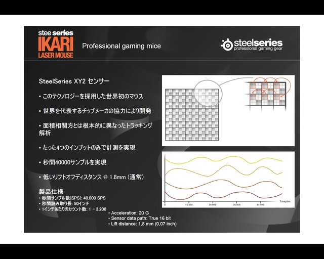 SteelSeries、新型マウス『IKARI』など新製品発表会を開催〜記念イベント『Sion Shootout!』も併催