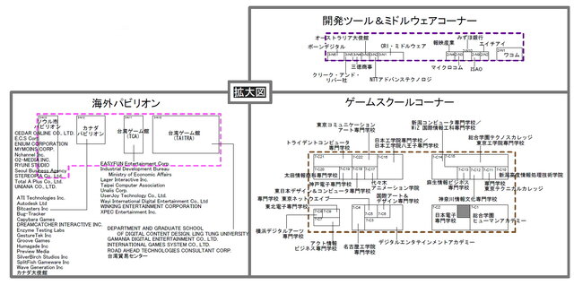 TGSの会場図公開、任天堂等協賛で「レトロゲーム」展も開催