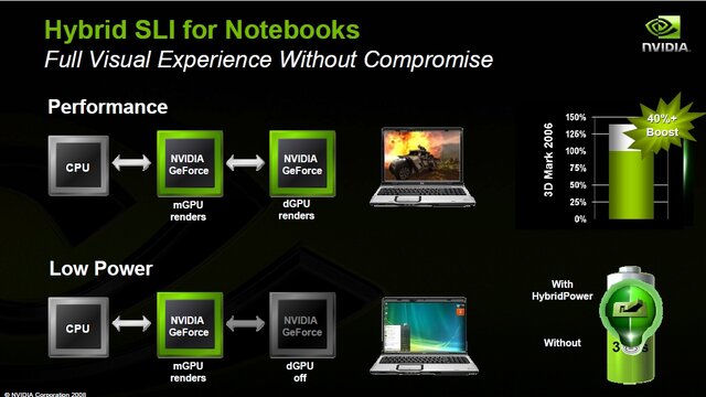 NVIDIA、「Hybrid SLI」テクノロジの説明会を開催〜AMD用チップセットnforce700a系、Geforce8200に