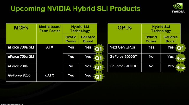 NVIDIA、「Hybrid SLI」テクノロジの説明会を開催〜AMD用チップセットnforce700a系、Geforce8200に