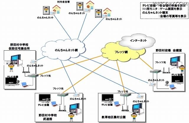 ゲーム大会イメージ