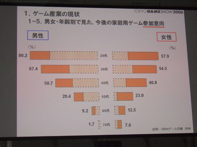 ゲーム産業の可能性と課題