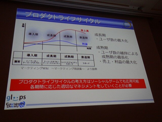 プロダクトライフサイクル