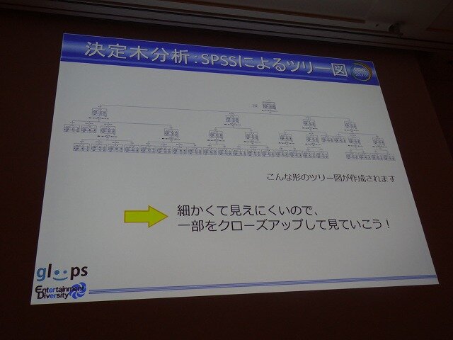 SPSSによるツリー図